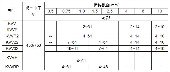 控制电缆