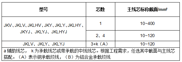 宏亮电缆有限公司