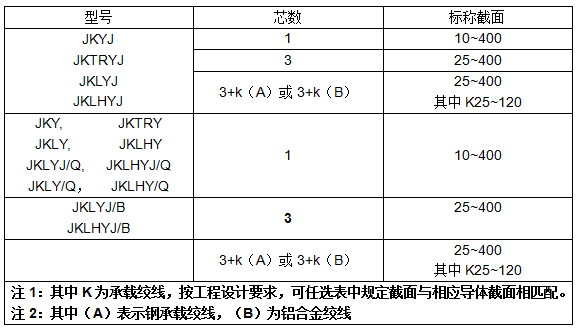 架空绝缘导线